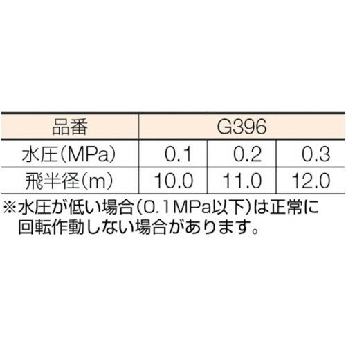 タカギ メタルパルススプリンクラー1/2パート&フル [G396] 販売単位：1 送料無料