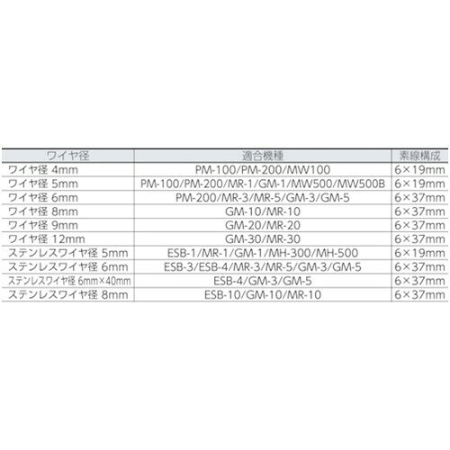 ルーペスタジオのTRUSCO トラスコ中山 手動ウインチ用ワイヤーΦ4X10m用(シンブル入ロック加工) [WWS4-10] 販売単位：1｜アングル2