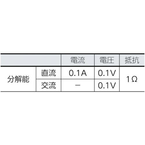 デジタル 交流電流測定用 FLUKE クランプメーター(真の実効値タイプ) [323] 販売単位：1 送料無料