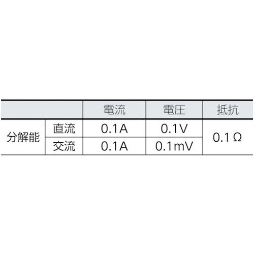 デジタル 交流・直流電流測定用 FLUKE クランプメーター(真の実効値タイプ) [375] 販売単位：1 送料無料