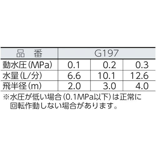 タカギ ミストスプリンクラー [G197] 販売単位：1