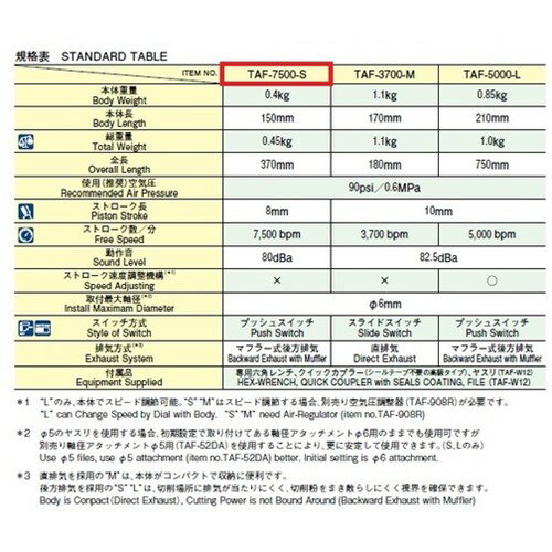 �ĥܥ��� ����-�ե����� �ܥǥ� S [TAF-7500-S] ����ñ�̡�1 ����̵��