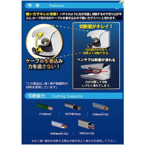 TTC イエローシャーク60(ケーブルカッター 250mm) [CA-60] 販売単位：1