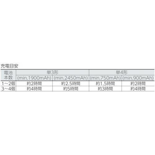 富士通 急速充電器「標準電池セット」 [FCT344FXJST(FX)] FCT344FXJSTFX 販売単位：1 2