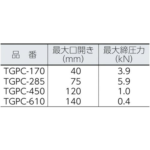TRUSCO トラスコ中山 C型グリッププライヤー 170mm [TGPC-170] 販売単位：1