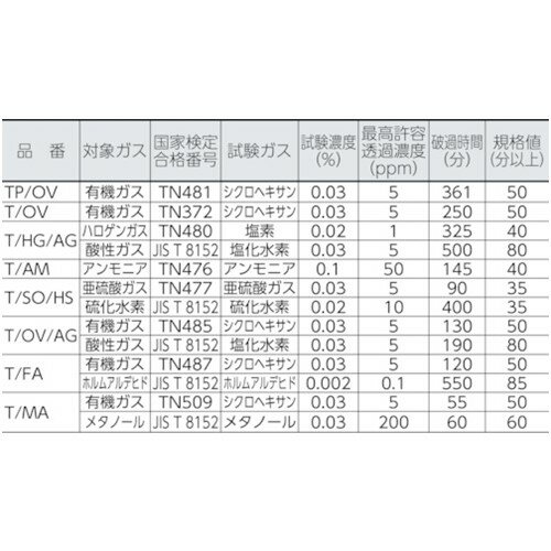 �����ޥ� ľ�뼰�����ۼ��� T/OV(01131) [T/OV] TOV ����ñ�̡�1