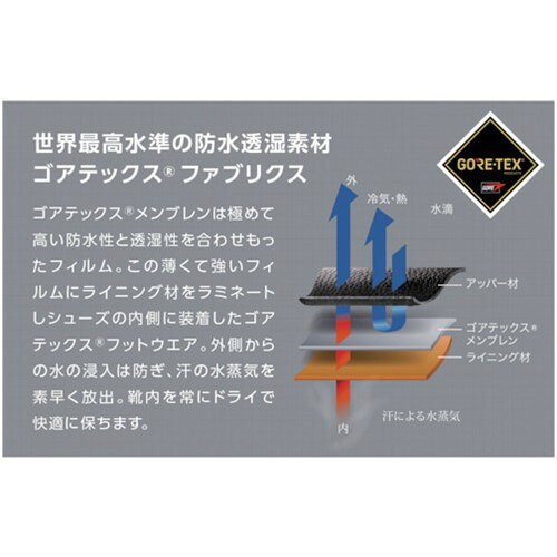 長編上靴・JIS規格品 ミドリ安全 ゴアテック...の紹介画像3