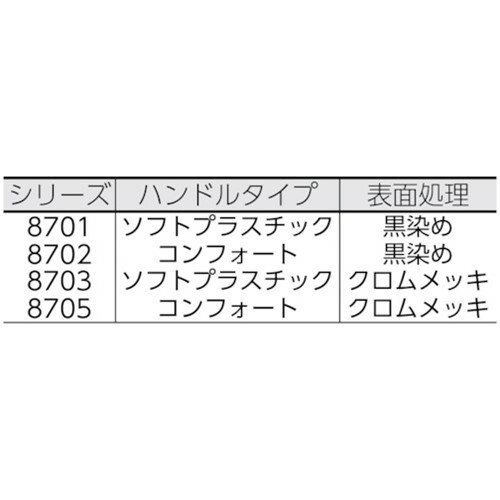 KNIPEX ウォーターポンププライヤー コブラ 150mm ソフトプラスチックハンドル [8701-150] 販売単位：1 送料無料
