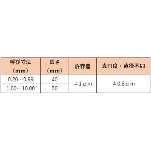 ルーペスタジオのTRUSCO トラスコ中山 ピンゲージ 1.22 [TEP-122] TEP122 販売単位：1｜アングル2