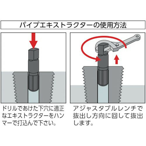RIDGID パイプエクストラクタ NO.82 [35605] 販売単位：1