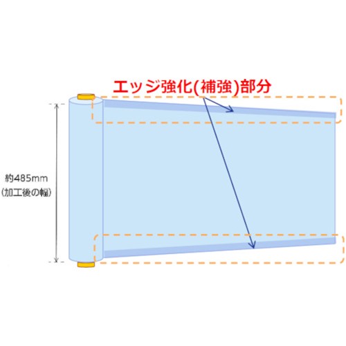 TRUSCO トラスコ中山 ストレッチフィルム 厚みμ6X幅500(485)mmX長さ750m [TERSF6-5...