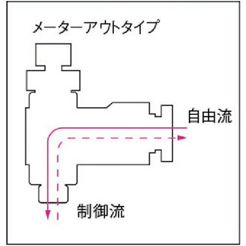 チヨダ ファイブスピードコントローラα メータ...の紹介画像3