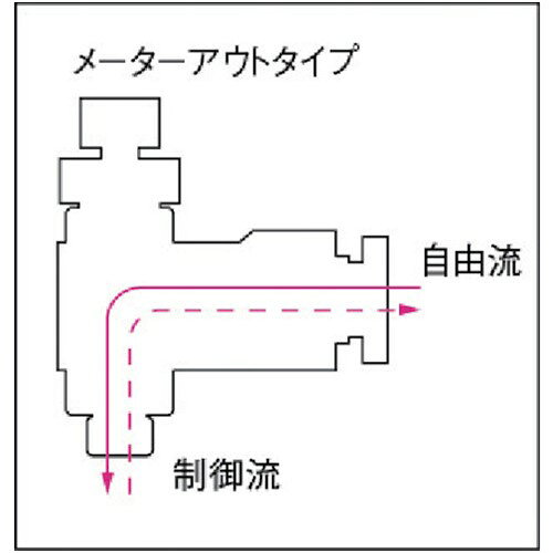 チヨダ ファイブスピードコントローラα メーターアウト6mm・R1/8 [F6R-01SC-O] 販売単位：1