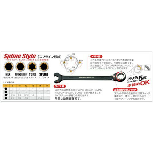 Pro-Auto ��ԥåɥ��ץ饤�󥮥�����17mm [RSG-17] ����ñ�̡�1