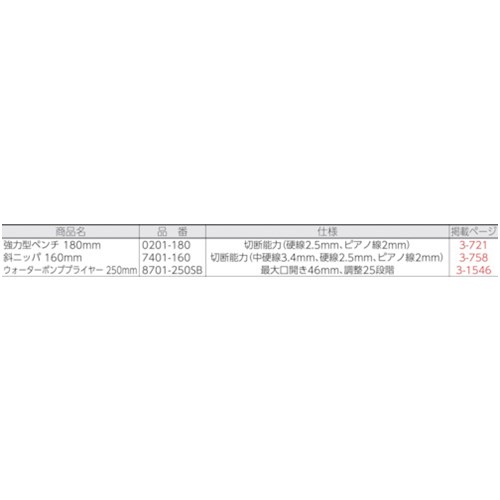 KNIPEX プライヤーセット [002010] 販売単位：1 送料無料