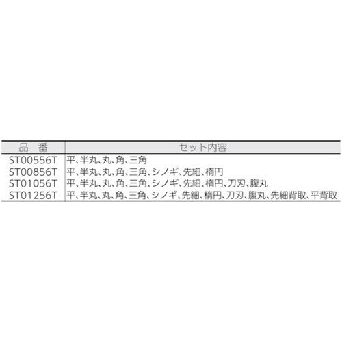 精密 ツボサン 精密ヤスリ 5本組 丸 [MA00556T] 販売単位：1 送料無料