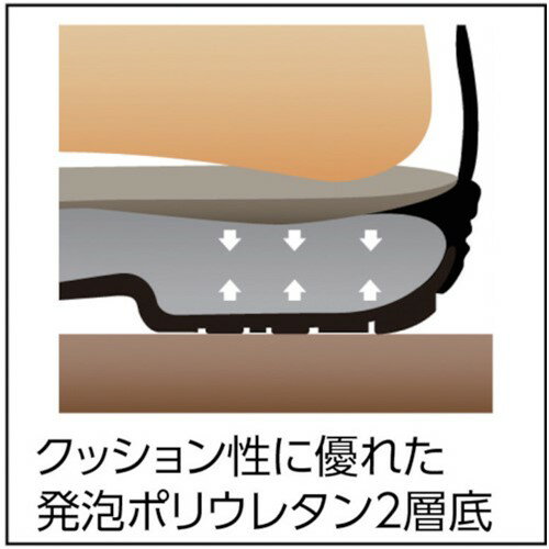 JIS規格品 シモン 静電安全靴 短靴 7511白静電靴 24.0cm [7511WS-24.0] 販売単位：...