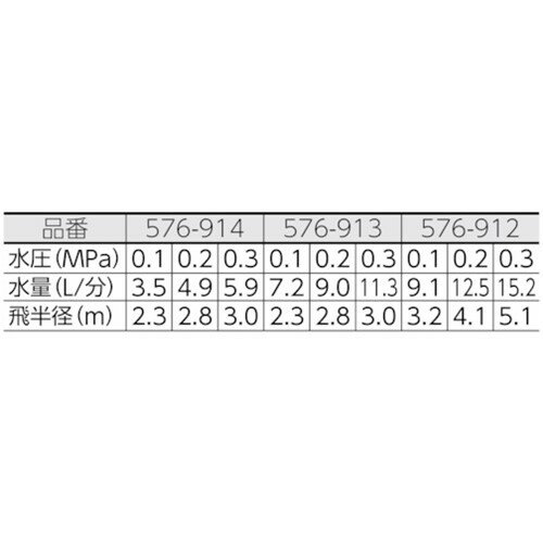 KAKUDAI スプリンクラー スプレーヘッド 散水角度90 [576-914] 販売単位：1
