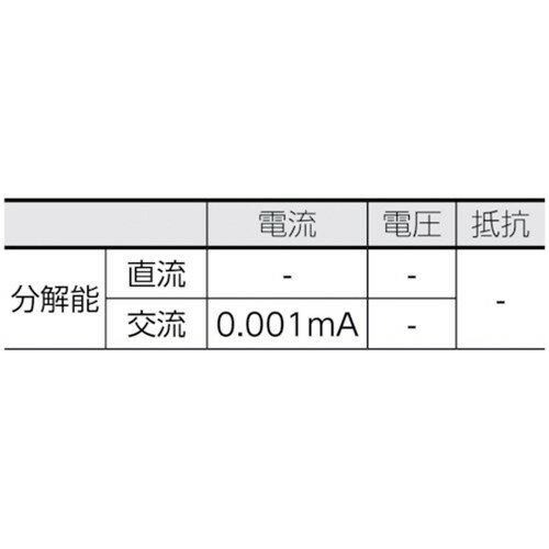 デジタル 漏れ電流計測用 KYORITSU 2432 リーククランプメータ [MODEL2432] 販売単位：1 送料無料