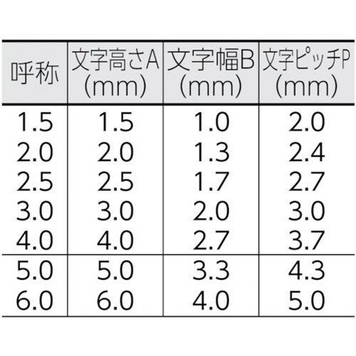 浦谷 ハイス組合せ刻印1.5mmバラ 英字B [UC-15B-B] 販売単位：1