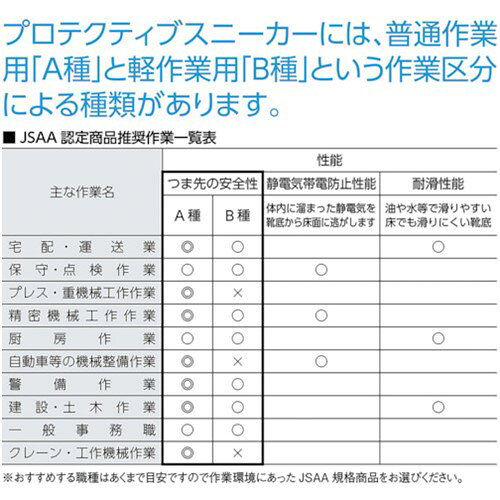 作業靴 ワークシューズ おすすめ 仕事 靴 シューズ くつ おたふく 安全シューズマジックタイプ 27.0 [JW755-270] 販売単位：1 送料無料 loupe-studio-11090664 ルーペスタジオ サンプル画像3