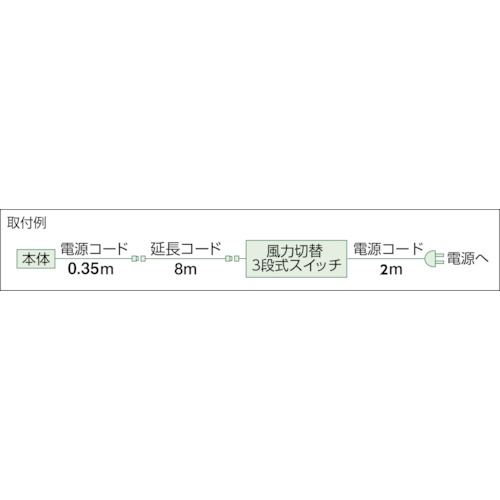 TRUSCO トラスコ中山 全閉式アルミハネ工場扇 ゼフィール 壁掛けタイプ [TFZPA-45W...