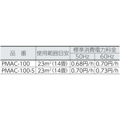 IRIS 260308 空気清浄機 PMAC-100 [PMAC-100] 販売単位：1 送料無料 2