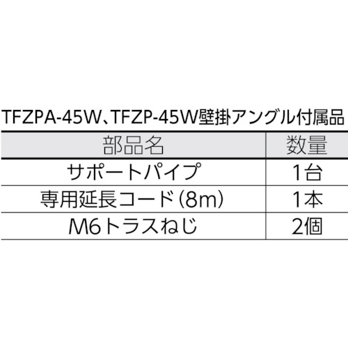 TRUSCO トラスコ中山 全閉式アルミハネ工場扇 ゼフィール 壁掛けタイプ [TFZPA-45W...