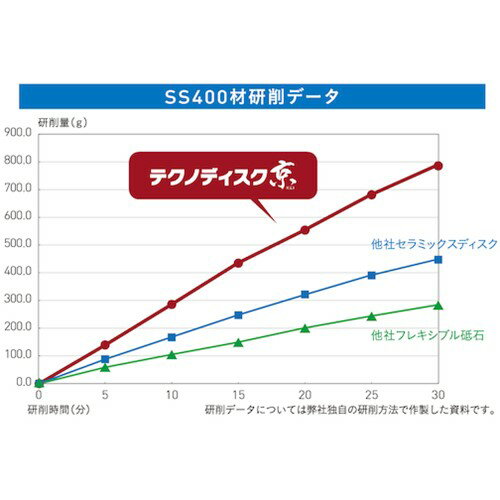 工具 研磨 おすすめ AC テクノディスク京(KEI) 125×22 #36 [TD12522-CEK-36] 5枚セット 送料無料