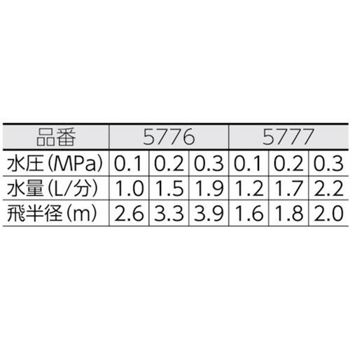 KAKUDAI ミストスプリンクラー13 [5777] 販売単位：1