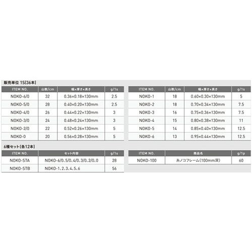 工具 ノコギリ のこぎり 大工 鋸?diy ツボサン 糸ノコ刃 6種セット 薄刃タイプ [NOKO-STA] NOKOSTA 販売単位：1