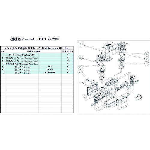 アルバック 真空ポンプ用メンテナンスキッド DTC-22/22K用 [DTC-22/22K MAINTENANCEKIT] DTC2222KMAINTENANCEKIT 販売単位：1 送料無料