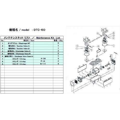 ULVAC 真空ポンプ用メンテナンスキッド DTC-60用 [DTC-60 MAINTENANCEKIT] DTC60MAINTENANCEKIT 販売単位：1 送料無料
