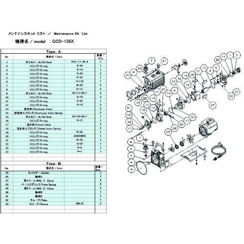 ULVAC 真空ポンプ用メンテナンスキッド GCD-136X用 Aタイプ [GCD-136X MAINTENANCEKIT A] 販売単位：1 送料無料
