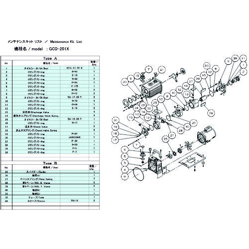 4571133308784｜148-7160 [GCD201XMAINTENANCEKITB] 1販売 システム上、送料無料と表記されていても、沖縄県・離島宛、大型商品は追加料金をいただく場合があります。別途費用が発生する場合、システムの都合上ご購入時の自動配信メールには追加料金が含まれておりません。当店でご注文内容を確認し、別途メールにてご請求金額を連絡致します。商品画像については実際の製品と異なる場合がございます。あくまでも商品のスペックをご確認の上ご注文をお願いいたします。※この商品は受注発注の商品です。その為メーカーに在庫がない場合がございます。その場合は大変申し訳ございませんがキャンセルとさせて頂きます。予めご了承下さい。148-7160特長油回転真空ポンプのメンテナンスに必要な消耗品を揃えたセットです。用途お客様ご自身でメンテナンスをされる場合に。仕様適合機種：GCD-201Xタイプ：Bパーツ内容：ベーン、ベーンスプリング質量108.000Gセット内容_付属品第1ベーン×2、第2ベーン×2、ベーンスプリング×7、スパイダー×1、チューブ×1、軸受A×1、軸受B×1、軸受D×1、スリーブSN1/8×2原産国日本JANコード4571133308784「ルーペスタジオ」では、拡大鏡(虫眼鏡/ルーペ)、双眼鏡、単眼鏡、望遠鏡などのレンズ製品を主に取り扱っております。工具製品は常には在庫しておらずお取りよせとなります。ご了承下さい。真空ポンプ 真空ポンプ用パーツアルバック 真空ポンプ用メンテナンスキッド 関連商品へ