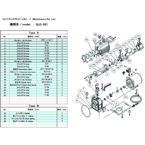 アルバック 真空ポンプ用メンテナンスキッド GLD-051用 Bタイプ [GLD-051 MAINTENANCEKIT B] 販売単位..