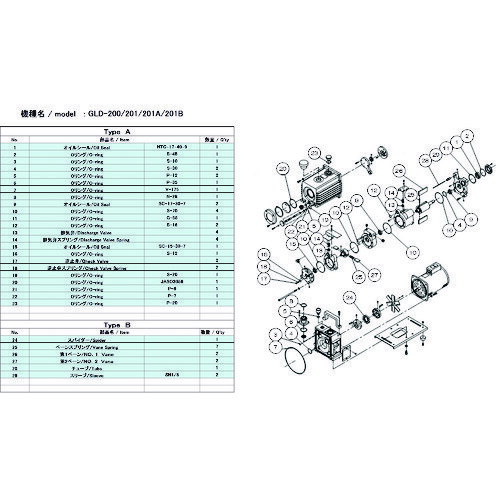 ULVAC ^|vpeiXLbh GLD-200/201/201A/201Bp B^Cv [GLD-201A/201B MAINTENANCEKIT B] GLD201A201BMAINTENANCEKITB ̔PʁF1 