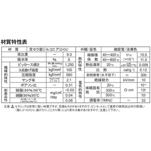 Victor ファインセラミックピンセット [8501-GG] 販売単位：1 送料無料