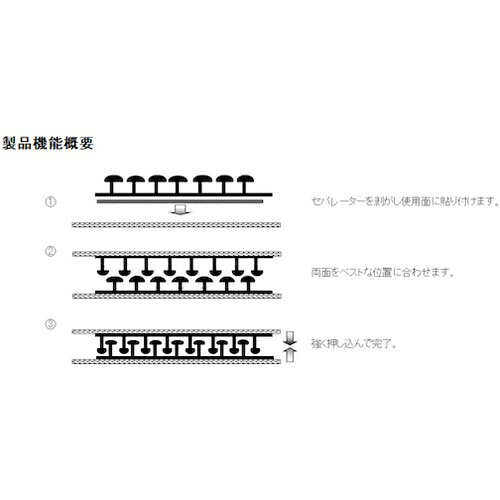 Shinwa マジクロボンド オスオスセット 強粘着付 25mm×150mm黒 [1H56UC25150BK] 販...