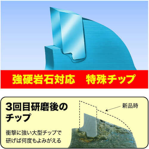ツムラ 刈払機用チップソー F型ハイパー 230×36P [1961] 1961 販売単位：1 送料無料