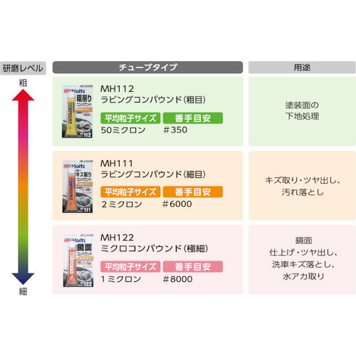 Holts MH122 ミクロコンパウンド(極細) 4978955001228 [MH122] MH122 販売単位：1