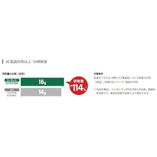 HiKOKI コードレスランダムサンダ Φ125mm 本体のみ [SV1813DA-NN] SV1813DANN 販売...