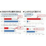 ニチバン 着色セロテープ NO.430 青 12mmX35m 1本(10巻入り) [CT4304-12] CT430412...