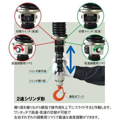 KITO �ŵ���������֥��å� ���ȡ����쥯�� ED�� ��ʲٽ�100kg ����1.8m ñ��200V2®�������� �����٤���ʲٽš� EDXC10SD [EDXC10SD] EDXC10SD ����ñ�̡�1 ����̵��