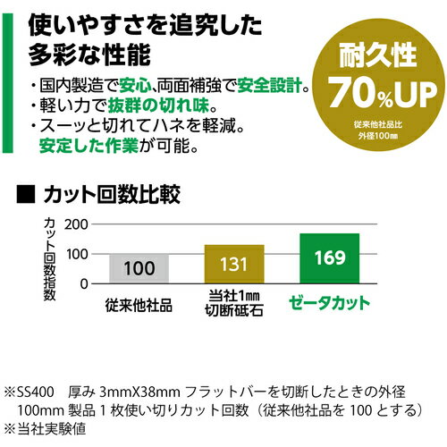 NRS 切断砥石 ゼータカット 150X1.4X22 NX46S [ZCT15014NX46S] ZCT15014NX46S 10セット 送料無料