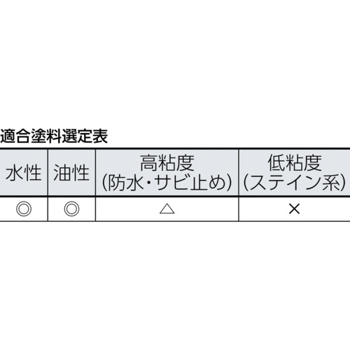 PIA スモールローラー メロン(外装用) 毛丈25mm 6インチ 2本入 [15775] 15775 販売...