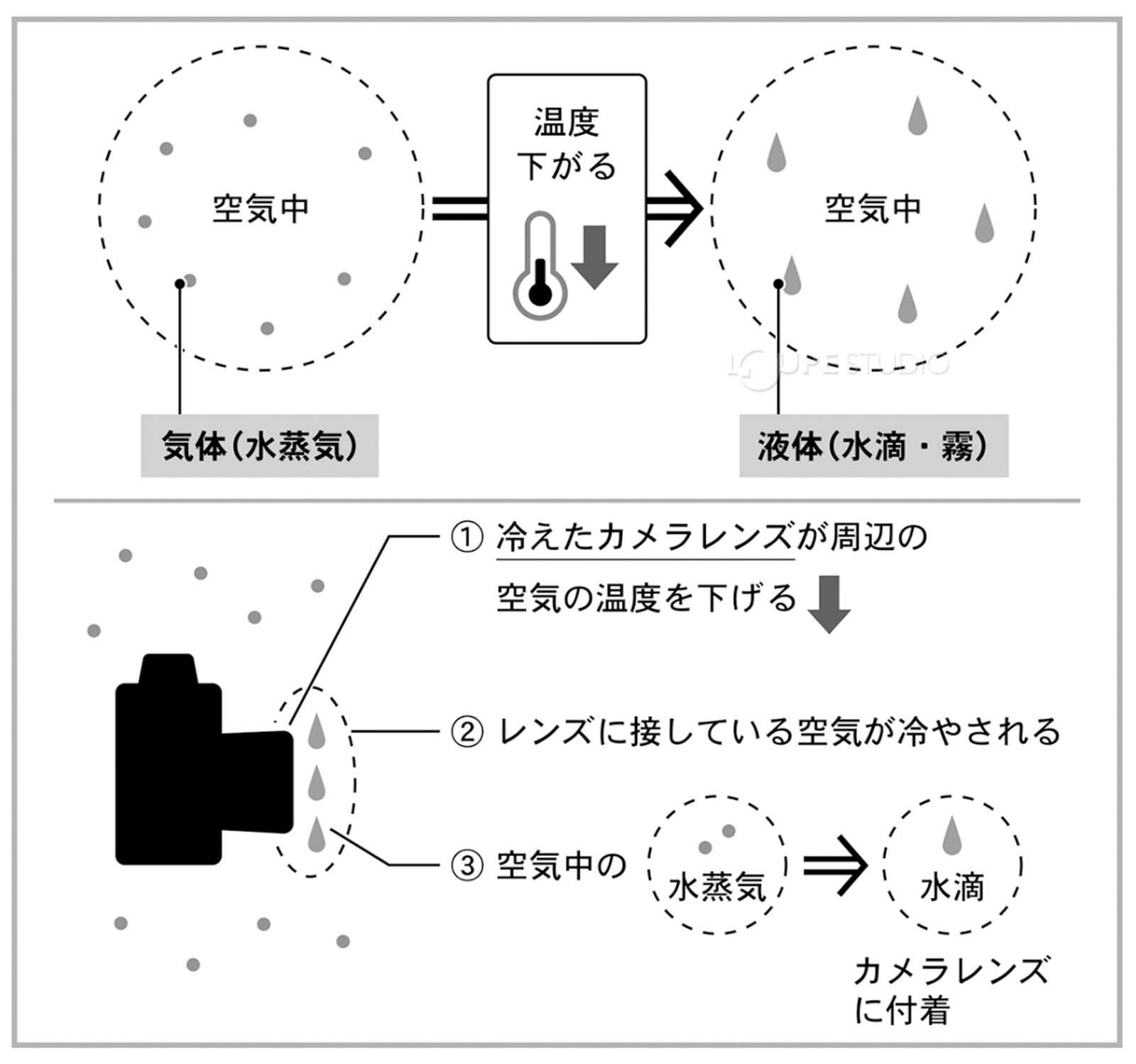天体望遠鏡 レンズヒーター 360 IV 天体観測 ビクセン VIXEN