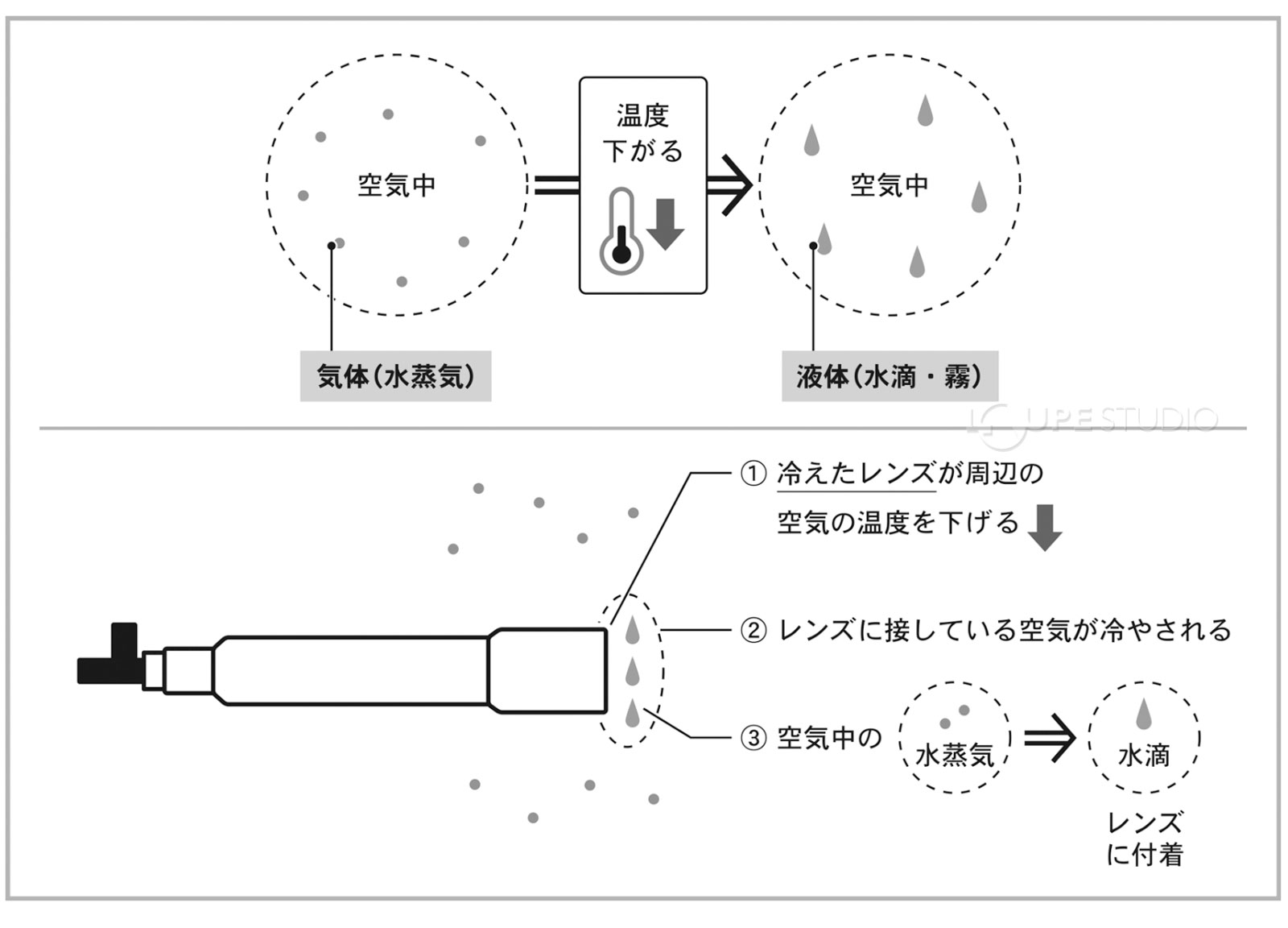 天体望遠鏡 レンズヒーター 380-12V 天体観測 ビクセン VIXEN