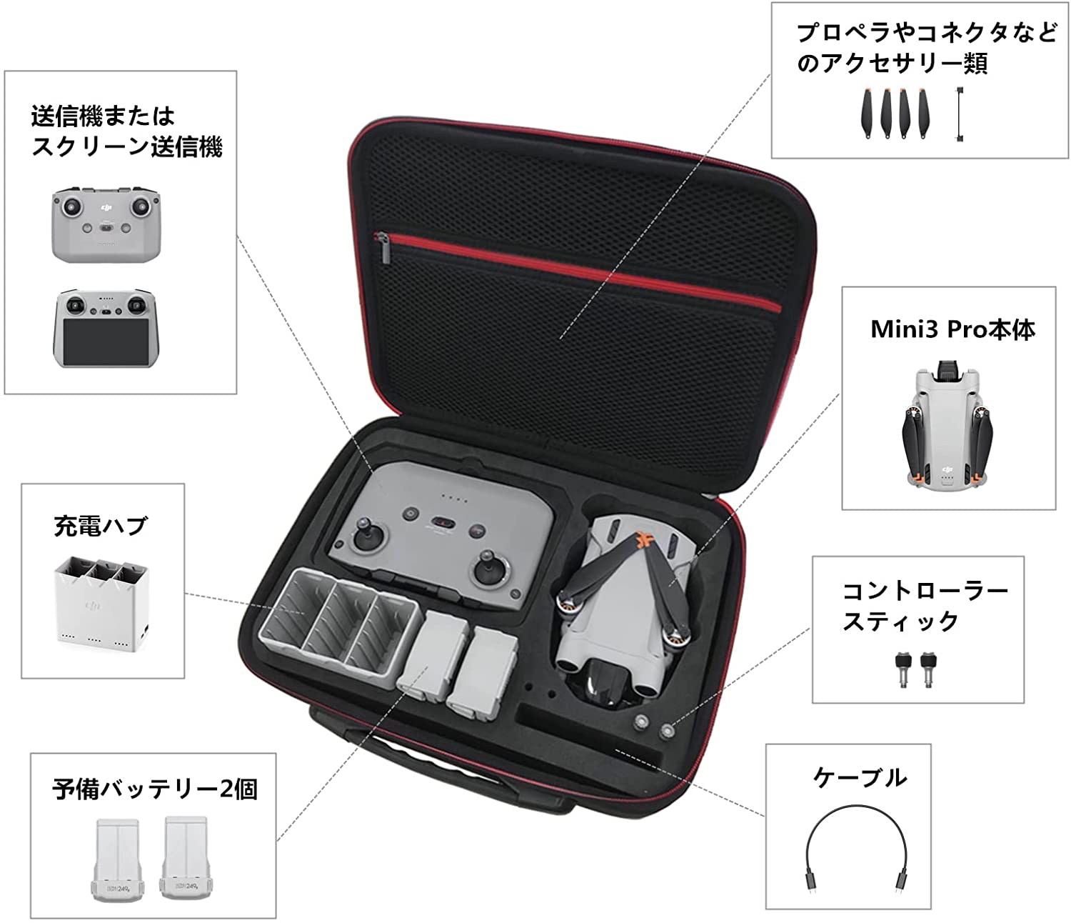 ������DJI Mini3 Pro�б��ѥ����� ������ PU���� �Ѿ׷� ��Ǽ�Хå� �����������ȥ�å��� ���㡼��󥰥����� ��������ͽ���Хåƥ꡼�����ťϥ֡��ץ��ڥ�ʤɤΥ��������꡼���Ǽ