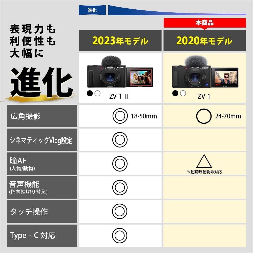 【中古】パナソニック 4K ビデオカメラ VX1M 64GB あとから補正 レッド HC-VX1M-R